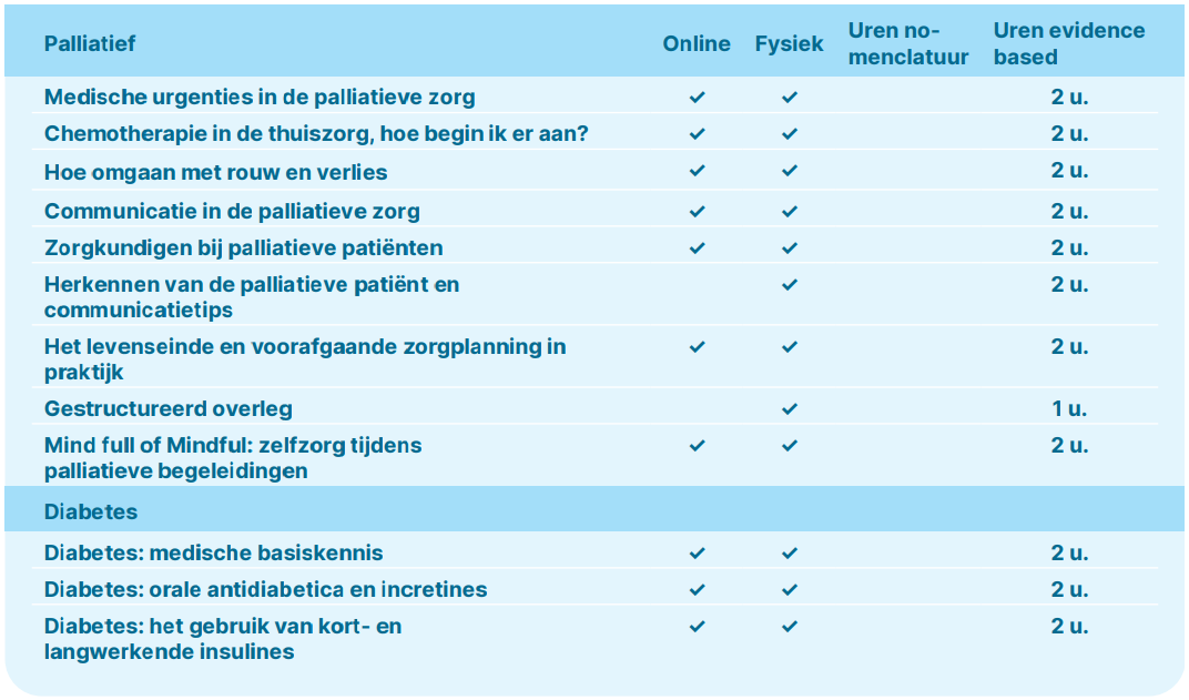 Opleidingen op maat: evidence based practice - deel 1
