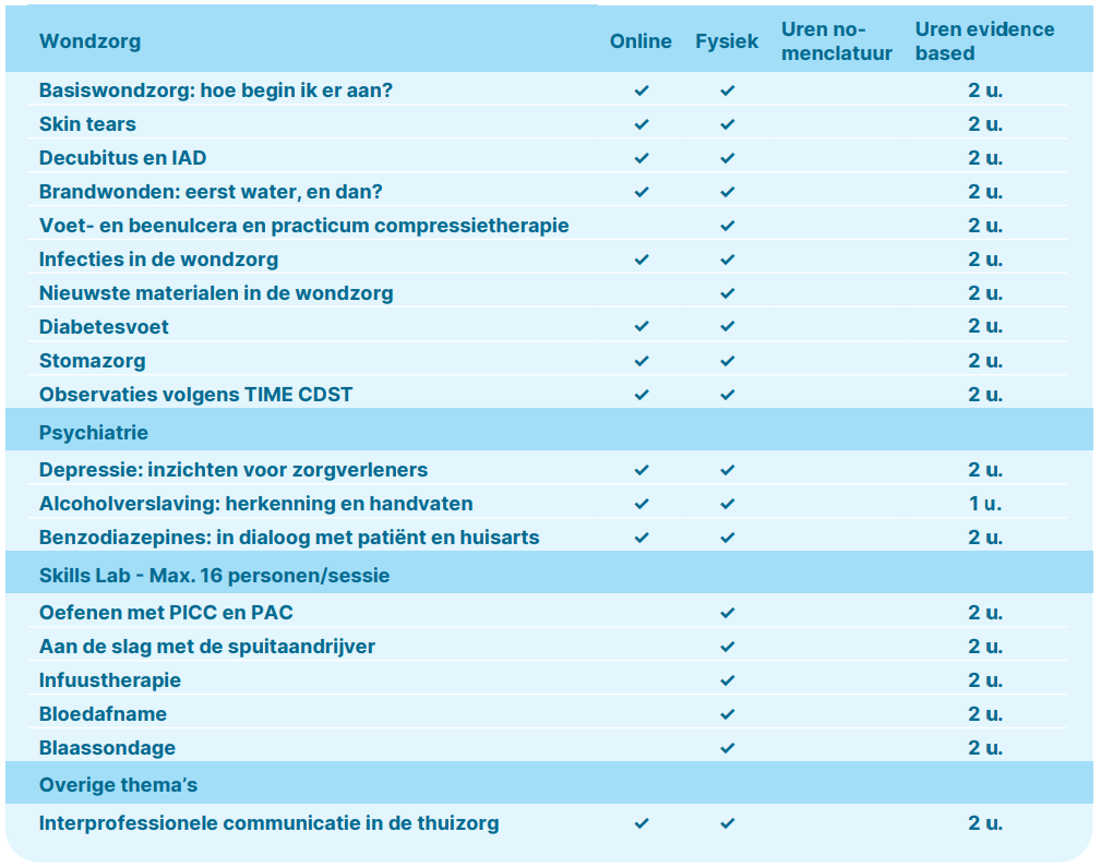 Opleidingen op maat: evidence based practice - deel 2