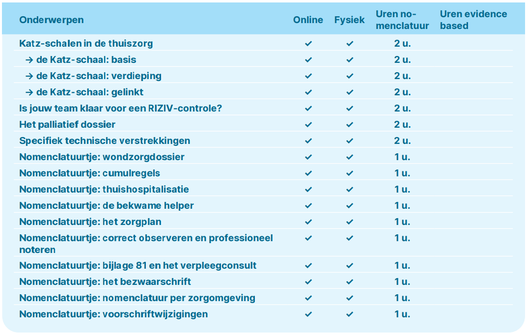Opleidingen op maat: nomenclatuur en wetgeving