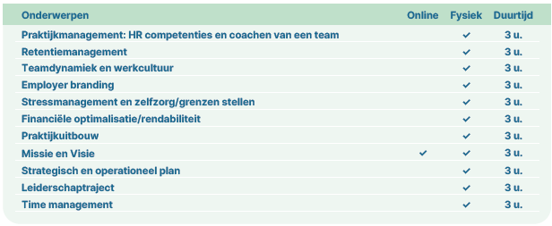 Overzicht van de verschillende begeleidingen op maat van ConnectGroep i.f.v. leiderschap en ondernemerschap voor thuisverplegingspraktijken.